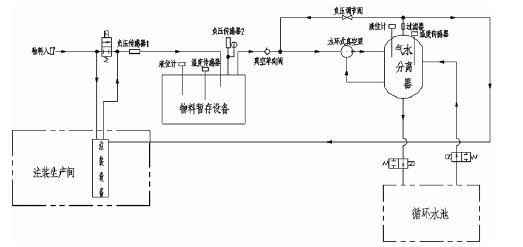九游·网站入口-九游(中国),佛山水泵厂,水环真空泵,九游·网站入口-九游(中国)厂