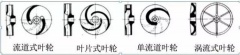 浅析|九游·网站入口-九游(中国)叶轮的那些知识，秒懂！