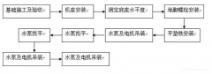 九游·网站入口-九游(中国)安装施工组织设计