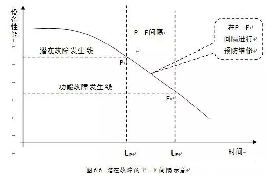 九游·网站入口-九游(中国)潜在故障