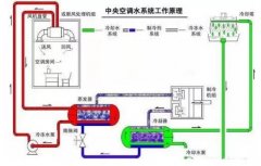 九游·网站入口-九游(中国)浅析暖通水泵的使用与选型